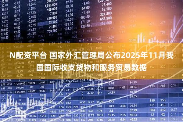 N配资平台 国家外汇管理局公布2025年11月我国国际收支货物和服务贸易数据